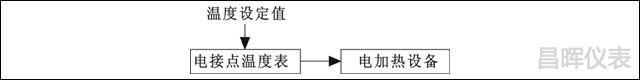 電接點溫度儀表構(gòu)成溫度控制系統(tǒng)框圖 電接點溫度儀表構(gòu)成溫度控制系統(tǒng)框圖