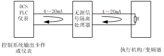 無源隔離器在控制系統(tǒng)信號輸出中的接線圖 無源隔離器在控制系統(tǒng)信號輸出中的接線圖