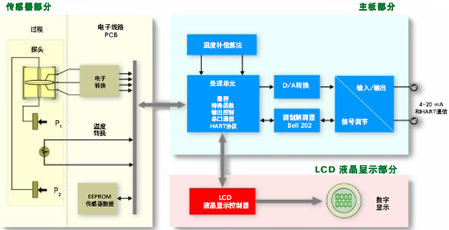SWP-T61DM在線密度計(jì)電子線路圖 SWP-T61DM在線密度計(jì)電子線路圖