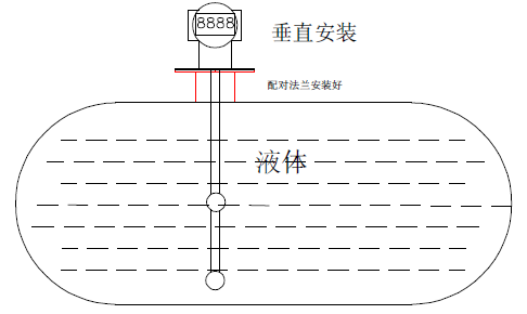 SWP-T61DM密度變送器在罐體上的安裝方法 SWP-T61DM密度變送器在罐體上的安裝方法