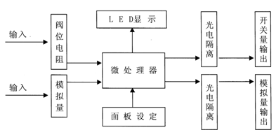 智能控制器PSAP4電氣原理 智能控制器PSAP4電氣原理