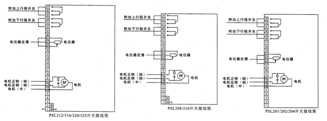 PSL直行程執(zhí)行機構開關動作模式電氣接線圖 PSL直行程執(zhí)行機構開關動作模式電氣接線圖