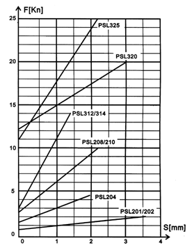 PSL直行程執(zhí)行機構的限位開關的調整 PSL直行程執(zhí)行機構的限位開關的調整