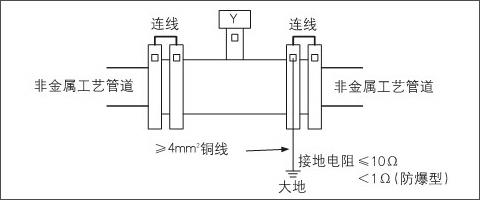 電磁流量計(jì)自帶接地環(huán)接地 電磁流量計(jì)自帶接地環(huán)接地