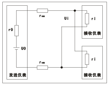 發(fā)送儀表的輸出電壓要同時(shí)輸送給幾個(gè)接收儀表，則幾臺(tái)接收儀表應(yīng)并聯(lián)連接