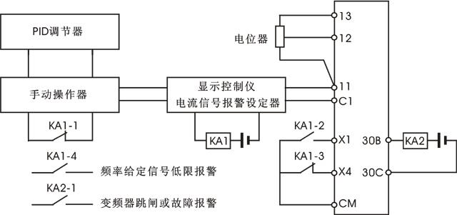 鍋爐給水變頻器自控系統(tǒng)安全冗余示意圖 鍋爐給水變頻器自控系統(tǒng)安全冗余示意圖