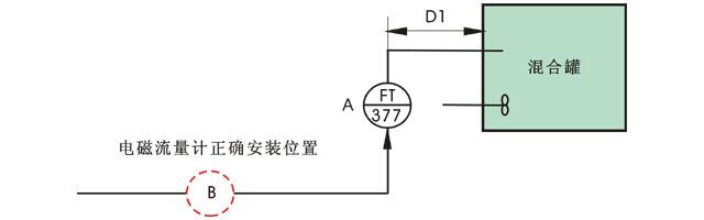 電磁流量計(jì)FT-377安裝示意圖 電磁流量計(jì)FT-377安裝示意圖