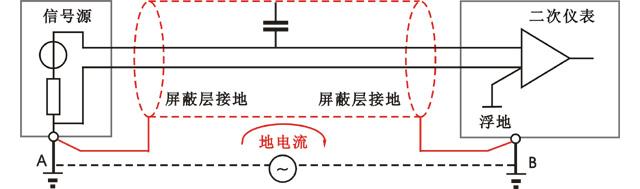 屏蔽線(xiàn)兩端接地示意圖 屏蔽線(xiàn)兩端接地示意圖