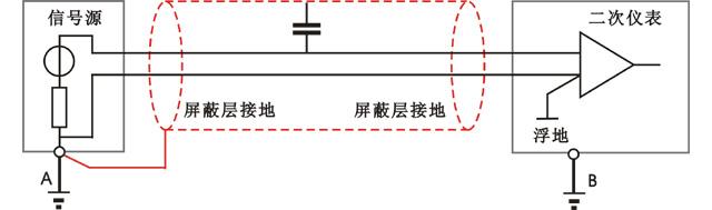 屏蔽線(xiàn)一端接地示意圖 屏蔽線(xiàn)一端接地示意圖