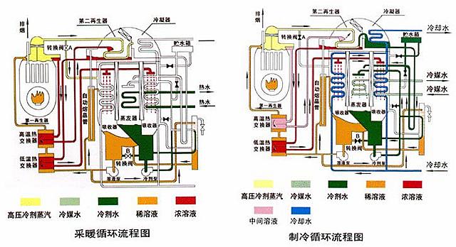 中央空調冷溫水變頻器節(jié)能控制系統(tǒng)  中央空調冷溫水變頻器節(jié)能控制系統(tǒng)