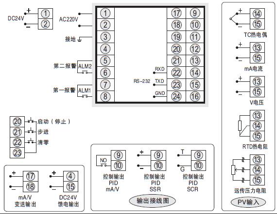 32段PID可編程調(diào)節(jié)器SWP-P905接線圖 32段PID可編程調(diào)節(jié)器SWP-P905接線圖