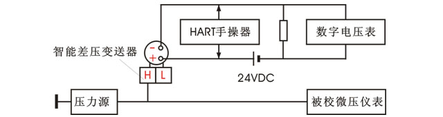 用智能差壓變送器調(diào)校微壓儀表示意圖 用智能差壓變送器調(diào)校微壓儀表示意圖