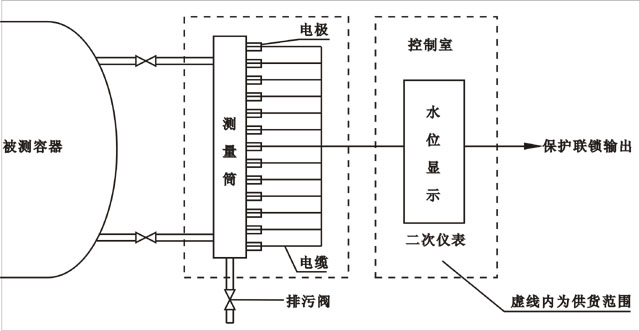 電接點(diǎn)水位計(jì) 電接點(diǎn)水位計(jì)