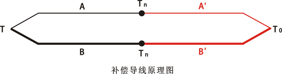 補(bǔ)償導(dǎo)線原理圖 補(bǔ)償導(dǎo)線原理圖