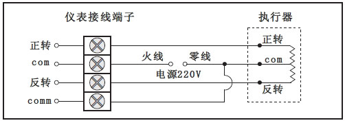 光柱閥位控制調(diào)節(jié)器與電動執(zhí)行機構連接 光柱閥位控制調(diào)節(jié)器與電動執(zhí)行機構連接