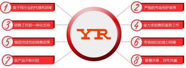 昌暉企業(yè)給代理商提供八大核心價(jià)值 昌暉企業(yè)給代理商提供八大核心價(jià)值