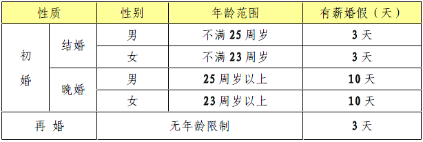 云南昌暉儀表制造有限公司帶薪婚假規(guī)定 云南昌暉儀表制造有限公司帶薪婚假規(guī)定