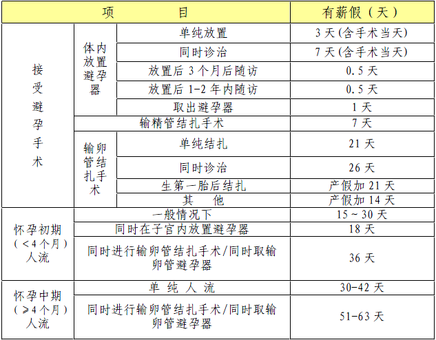 云南昌暉儀表制造有限公司計(jì)劃生育假規(guī)定 云南昌暉儀表制造有限公司計(jì)劃生育假規(guī)定
