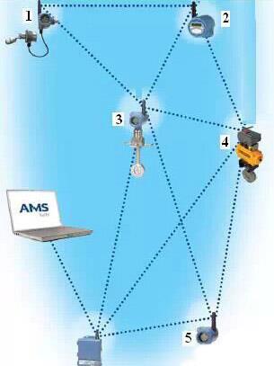 WirelessHART路徑穩(wěn)定性示意圖 WirelessHART路徑穩(wěn)定性示意圖