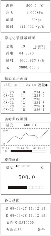 貿(mào)易結(jié)算流量積算儀測(cè)量顯示一屏畫面 貿(mào)易結(jié)算流量積算儀測(cè)量顯示一屏畫面