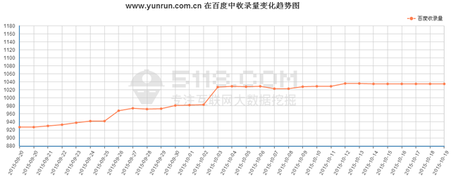 http://www.huatongjz.com/最近在百度前100位關(guān)鍵詞平均排名趨勢(shì)圖