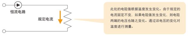 熱電阻的原理  熱電阻的原理