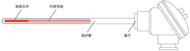 裝配式熱電阻結(jié)構(gòu)示意圖  裝配式熱電阻結(jié)構(gòu)示意圖