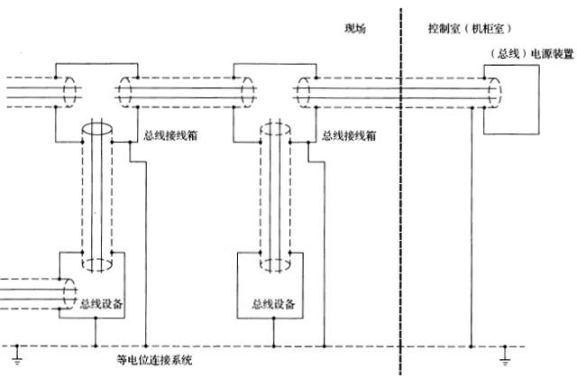 現(xiàn)場總統(tǒng)系統(tǒng)帶屏蔽，屏蔽層在控制室與現(xiàn)場兩端接地