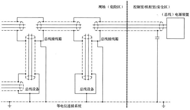 現(xiàn)場總線系統(tǒng)屏蔽層在控制室電容式接地與現(xiàn)場直接接地 