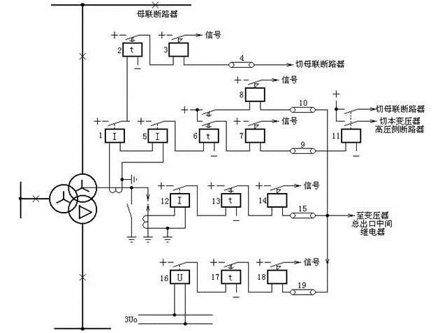 變壓器中性點(diǎn)直接接地零序電流保護(hù)和中性點(diǎn)間隙接地保護(hù)的原理接線圖 變壓器中性點(diǎn)直接接地零序電流保護(hù)和中性點(diǎn)間隙接地保護(hù)的原理接線圖