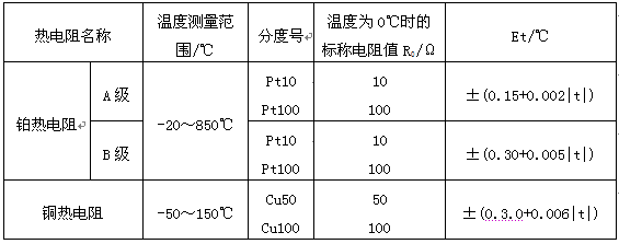 熱電阻的標(biāo)稱電阻值及分度號(hào) 熱電阻的標(biāo)稱電阻值及分度號(hào)