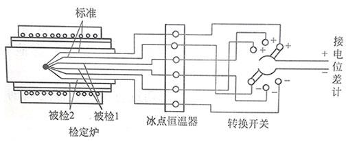 雙極法檢定連接線路圖 雙極法檢定連接線路圖
