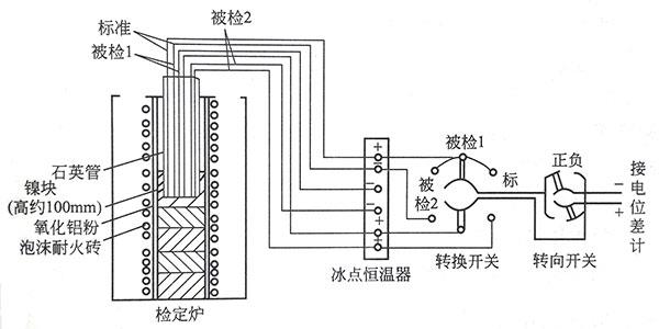 微差法檢定連接線路圖 微差法檢定連接線路圖