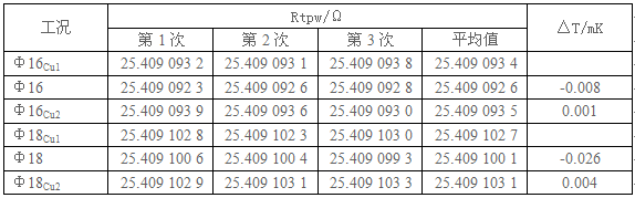 套管對水三相點的影響的實驗數(shù)據(jù) 套管對水三相點的影響的實驗數(shù)據(jù)