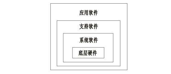 智能儀表的軟件結(jié)構(gòu) 智能儀表的軟件結(jié)構(gòu)