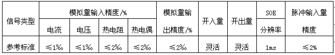 測(cè)量點(diǎn)精度標(biāo)準(zhǔn) 測(cè)量點(diǎn)精度標(biāo)準(zhǔn)