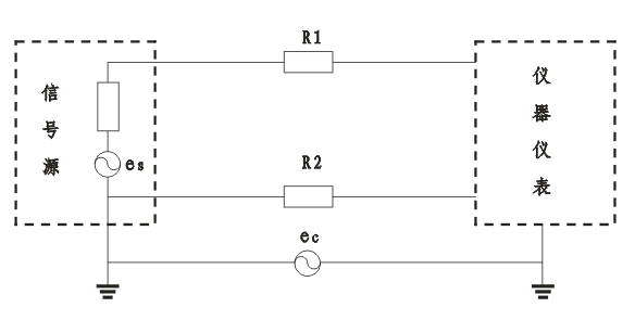 接地系統(tǒng)的地電位差示意圖  接地系統(tǒng)的地電位差示意圖