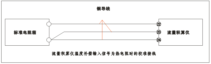 YR-GFK智能流量積算儀溫度補償輸入為熱電阻時的校準接線 YR-GFK智能流量積算儀溫度補償輸入為熱電阻時的校準接線