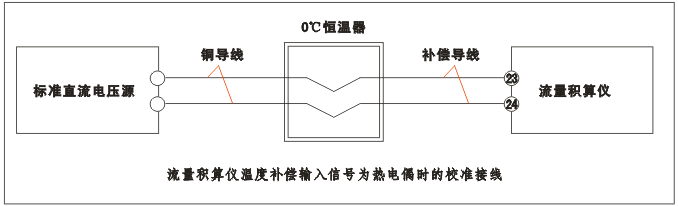 YR-GFK智能流量積算儀溫度補償輸入為熱電偶時的校準接線 YR-GFK智能流量積算儀溫度補償輸入為熱電偶時的校準接線