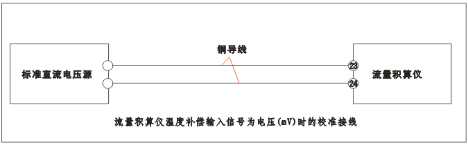 YR-GFK智能流量積算儀溫度補償輸入為電壓(mV)時的校準接線 YR-GFK智能流量積算儀溫度補償輸入為電壓(mV)時的校準接線
