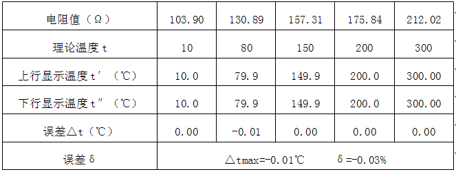 溫度補償輸入為Pt100鉑電阻 (測量范圍0-320℃)的校準數(shù)據(jù) 溫度補償輸入為Pt100鉑電阻 (測量范圍0-320℃)的校準數(shù)據(jù)