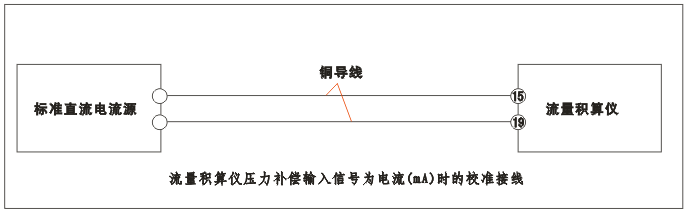 YR-GFK智能流量積算儀壓力補償輸入為電流(mA)時的校準接線 YR-GFK智能流量積算儀壓力補償輸入為電流(mA)時的校準接線