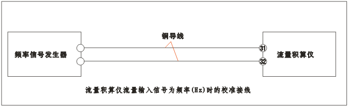 YR-GFK智能流量積算儀流量輸入為頻率(Hz)時的校準接線 YR-GFK智能流量積算儀流量輸入為頻率(Hz)時的校準接線