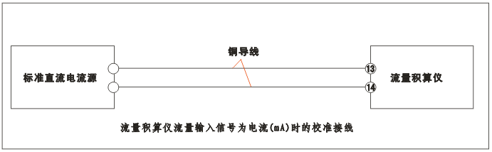 YR-GFK智能流量積算儀流量輸入為電流(mA)時的校準接線 YR-GFK智能流量積算儀流量輸入為電流(mA)時的校準接線