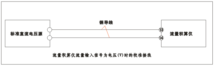 YR-GFK智能流量積算儀流量輸入為電壓(V)時的校準接線 YR-GFK智能流量積算儀流量輸入為電壓(V)時的校準接線