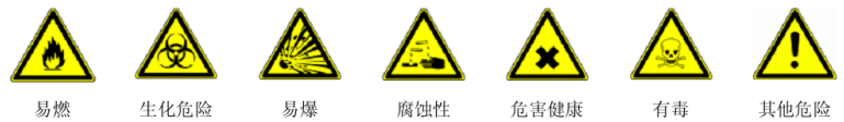 危險(xiǎn)品警示標(biāo)識(shí) 危險(xiǎn)品警示標(biāo)識(shí)