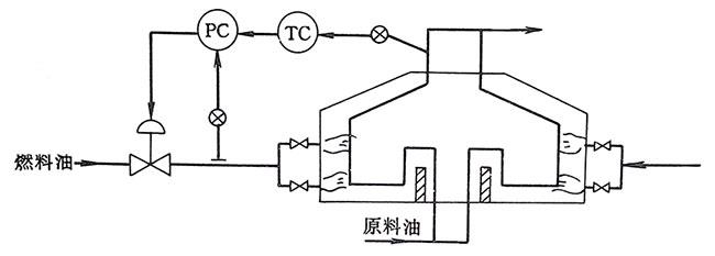 加熱爐出口溫度與燃油壓力串級控制系統(tǒng) 加熱爐出口溫度與燃油壓力串級控制系統(tǒng)