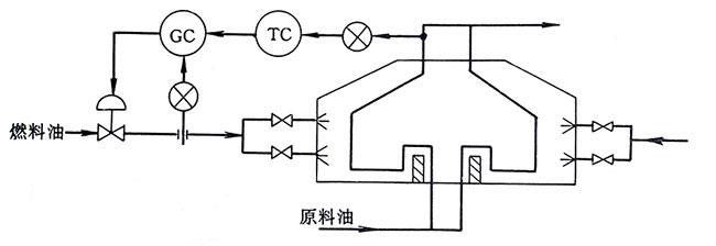 加熱爐燃油流量對爐出口溫度的串級控制系統(tǒng) 加熱爐燃油流量對爐出口溫度的串級控制系統(tǒng)