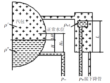 雙室平衡容器差壓水位計(jì) 雙室平衡容器差壓水位計(jì)