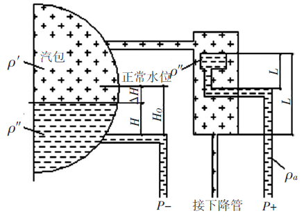 蒸汽罩補(bǔ)償式平衡容器差壓水位計(jì) 蒸汽罩補(bǔ)償式平衡容器差壓水位計(jì)